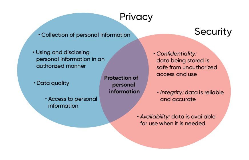 Implementing⁣ Robust Encryption Methods ⁢to Safeguard‌ Resident Data