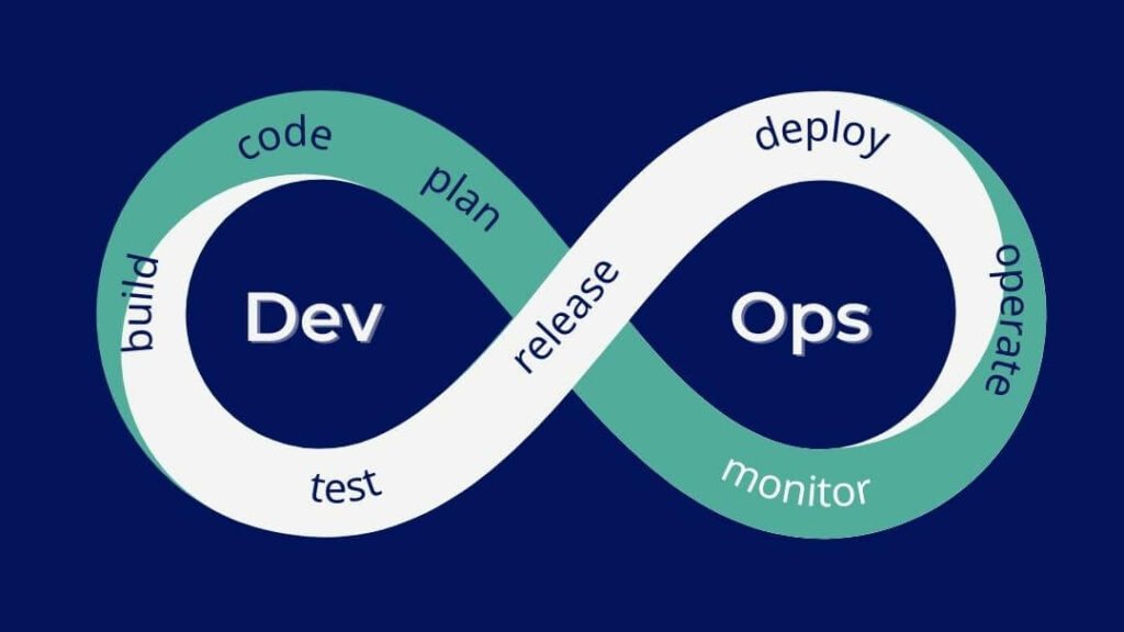 Building a Collaborative Culture for Successful DevOps Adoption