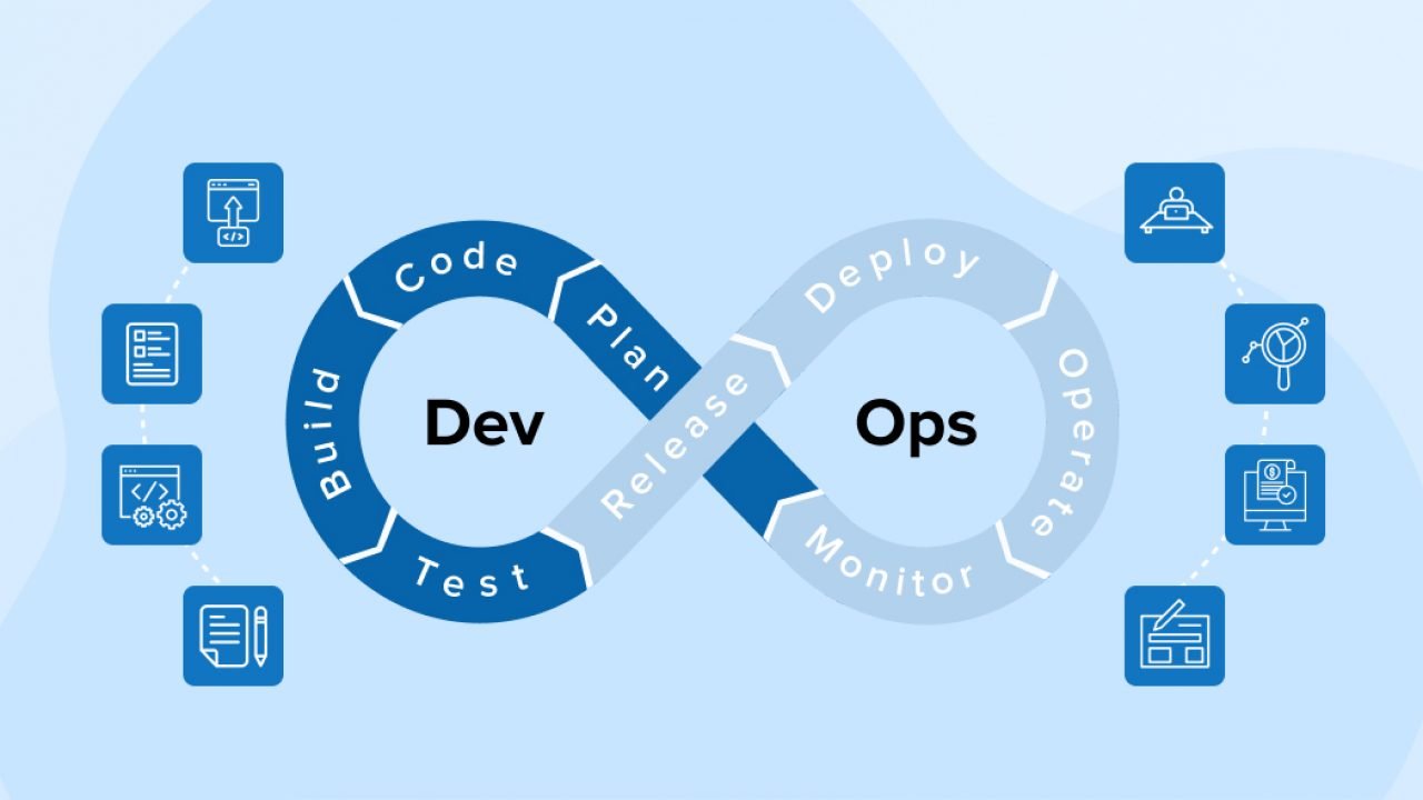 Practical ⁢Automation Strategies to Streamline Operations