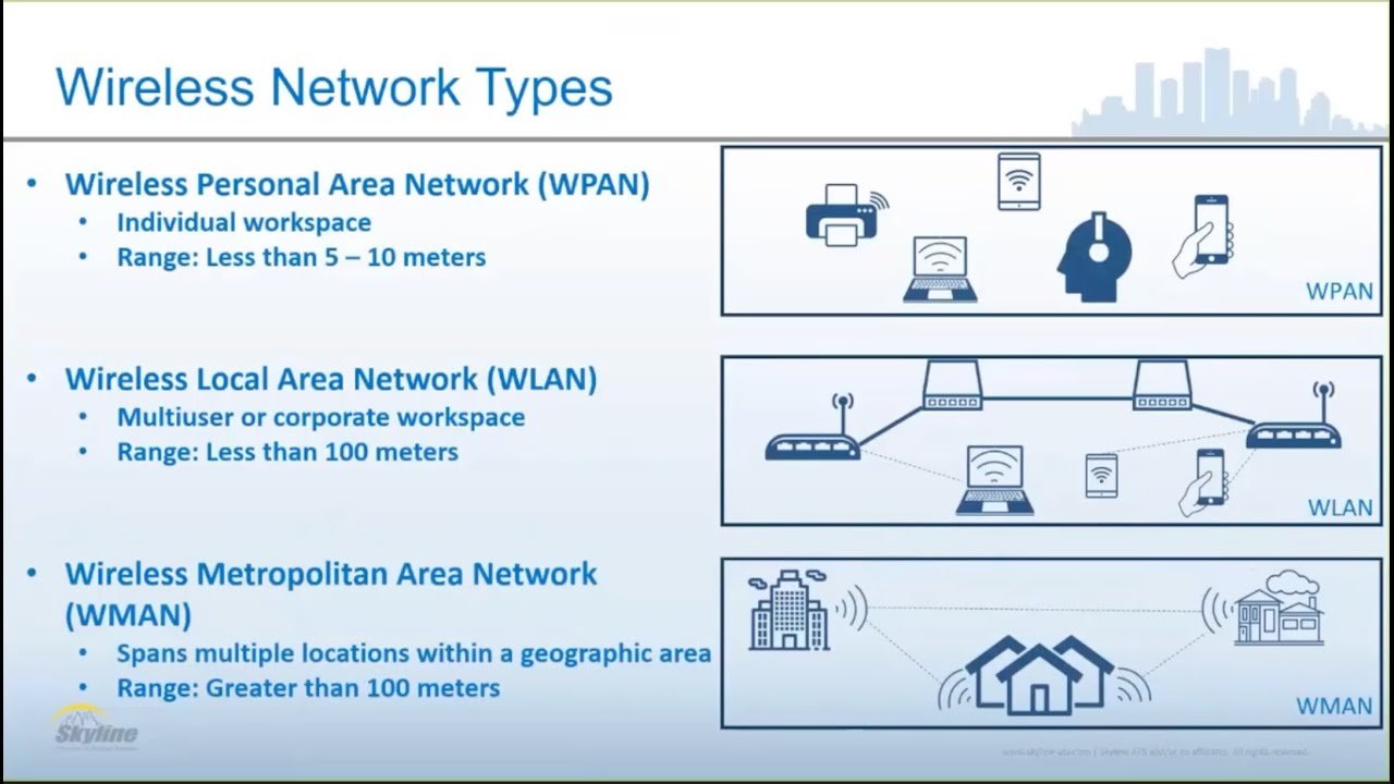 Understanding the Rise of 5G and Its Impact on‍ Connectivity